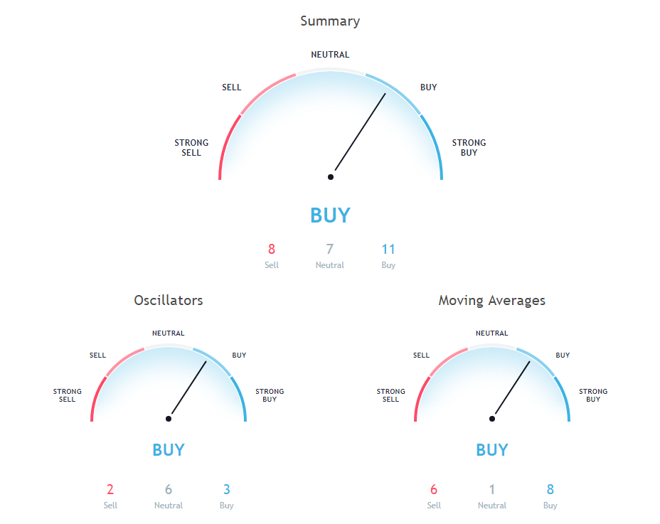 TRX Price Analysis